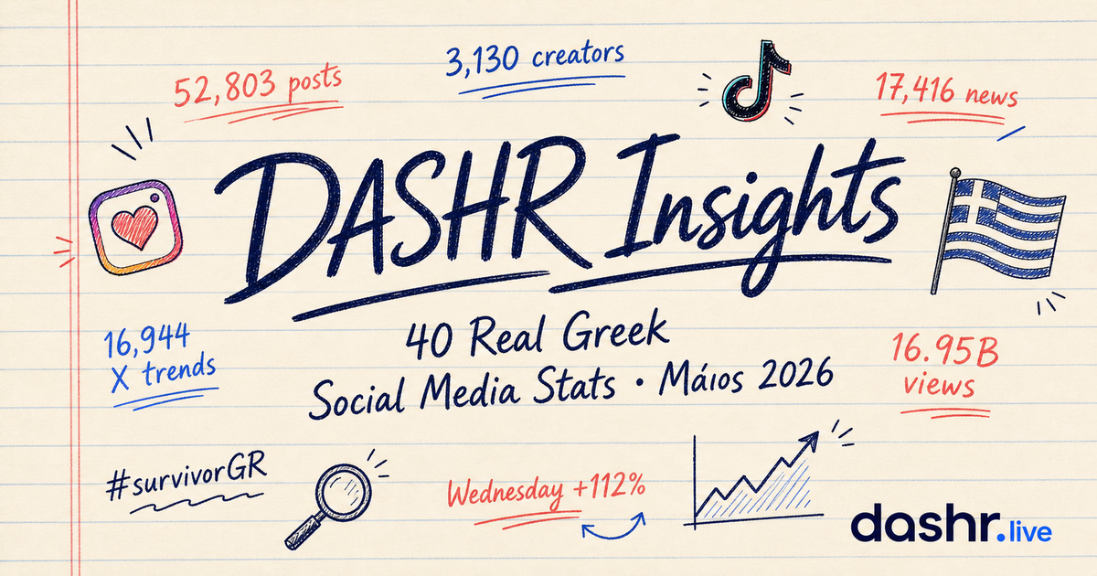 DASHR Insights — 40 Real Greek Social Media Stats